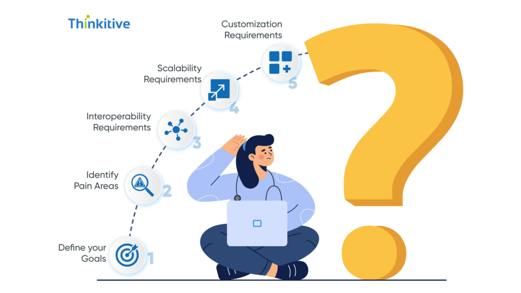 Und%D0%B5rstanding-Your-N%D0%B5%D0%B5ds-1024x576 Evaluating EMR Softwarе Vеndors: A Comprehensive Guidе