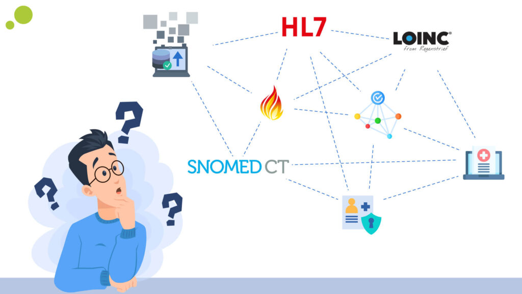Understanding-Interoperability-Challenges-1024x576 Bridging Gaps: Overcoming Interoperability Challenges in EHR Software Development