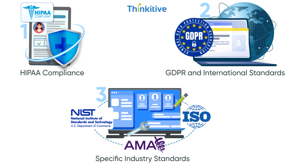  Navigating the Regulatory Landscape: EMR Software Compliance