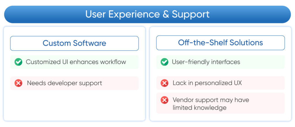 User-Experience-Support-1024x441 Custom Healthcare Software vs. Off-the-Shelf Solutions: Pros and Cons