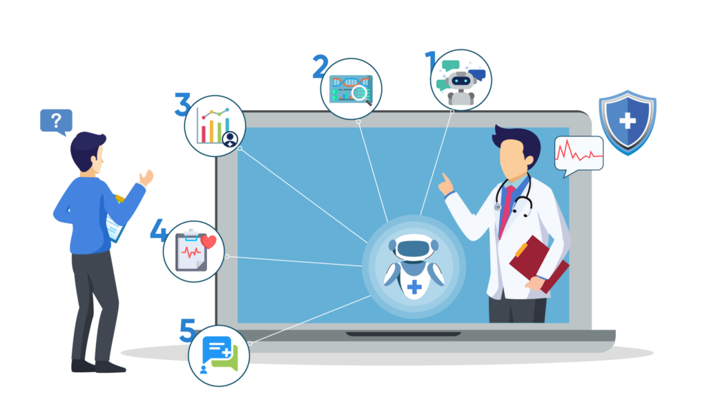 uses-os-ai-2-1024x576 AI in Telemedicine: Use Cases & Implementation