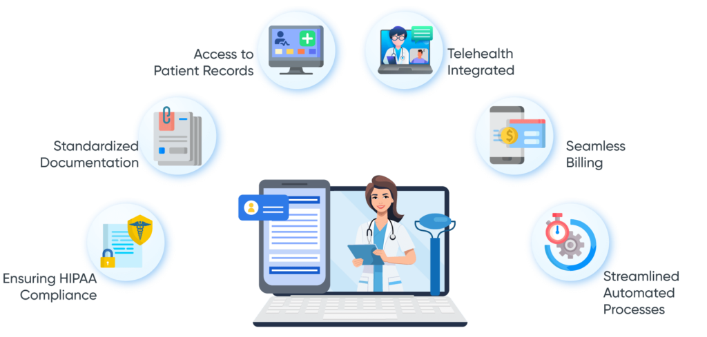 What-are-the-Benefits-of-Integrating-Dermatology-EMR-1024x489 Interoperability: Integrating Dermatology EMRs with Other Systems