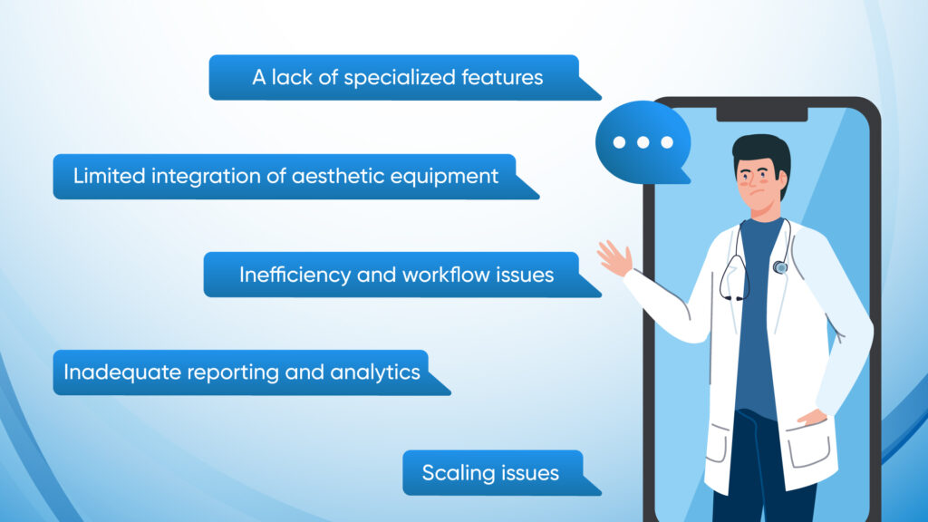 What-are-the-drawbacks-of-current-Aesthetic-1024x576 Why Aesthetic Clinics Should Invest in Custom EMR Solutions