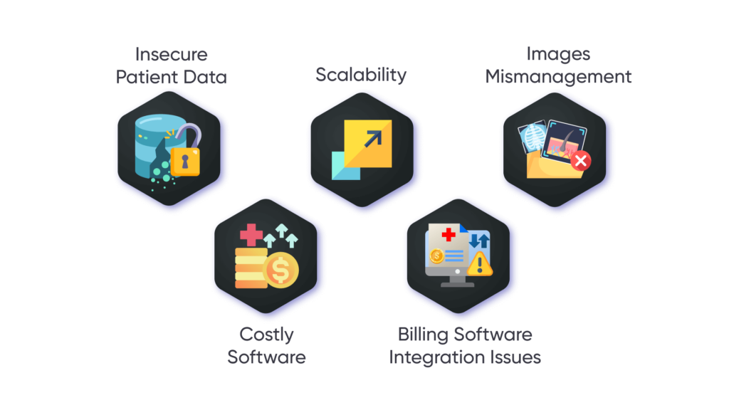 What-are-the-drawbacks-of-current-EMR-software-1-1024x576 Why Develop Custom Dermatology Practices EMR