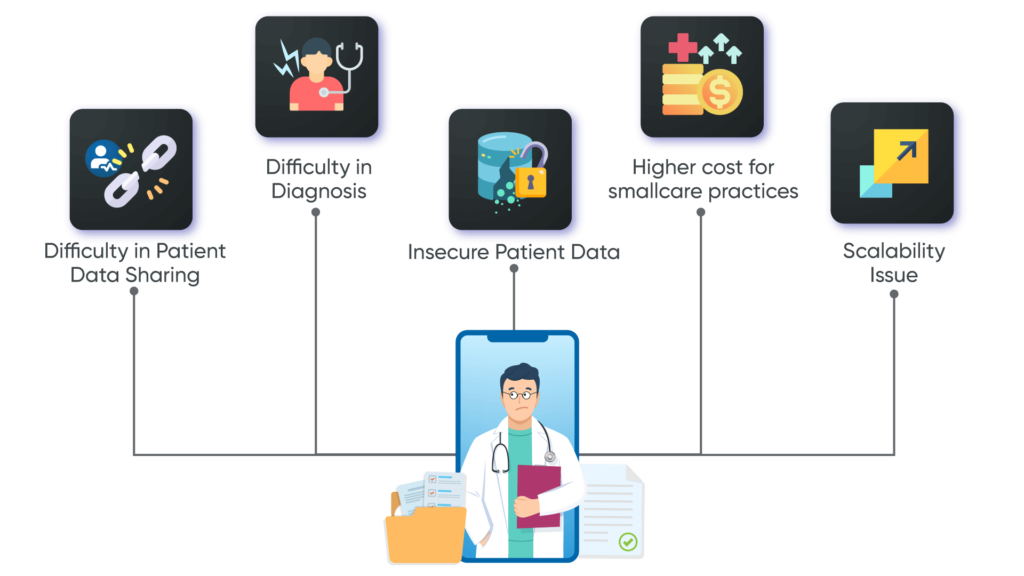 What-are-the-drawbacks-of-current-EMR-software-1024x576 Why Develop Custom Primary Care EMR/EHR:  Consideration, Benefits, and Process