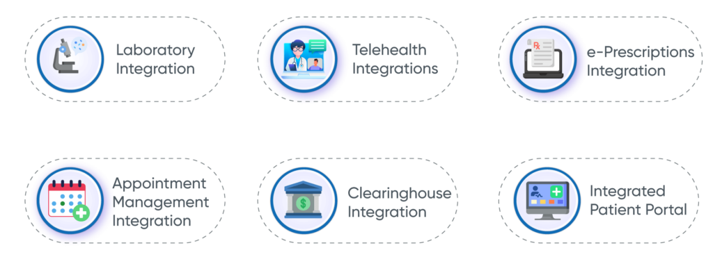 What-are-the-necessary-Dermatology-EMR-integrations-1024x370 Interoperability: Integrating Dermatology EMRs with Other Systems