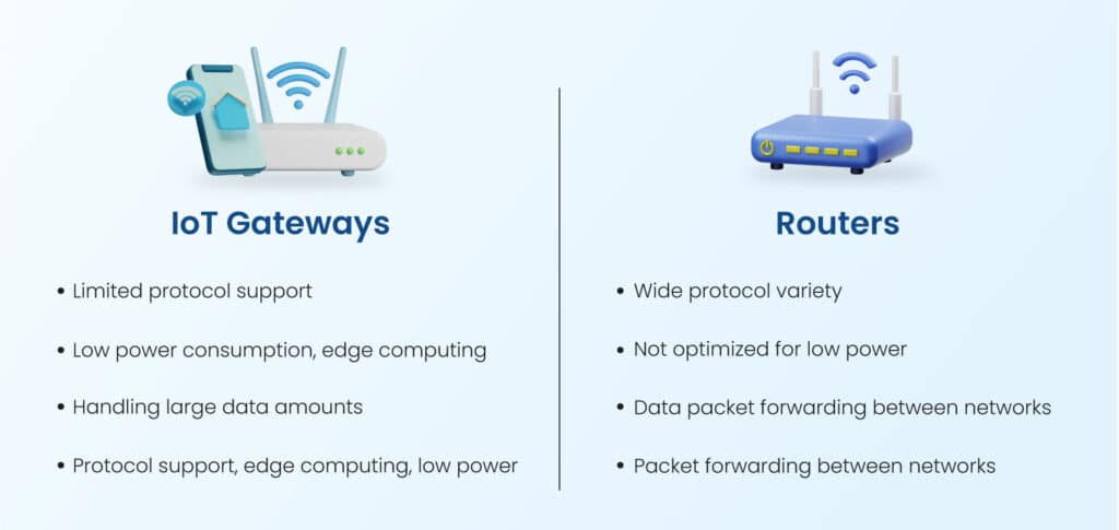 What-is-the-difference-between-an-IOT-gateway-and-a-router-1-1024x485 What is IoT Gateway? How to Develop IoT Gateway